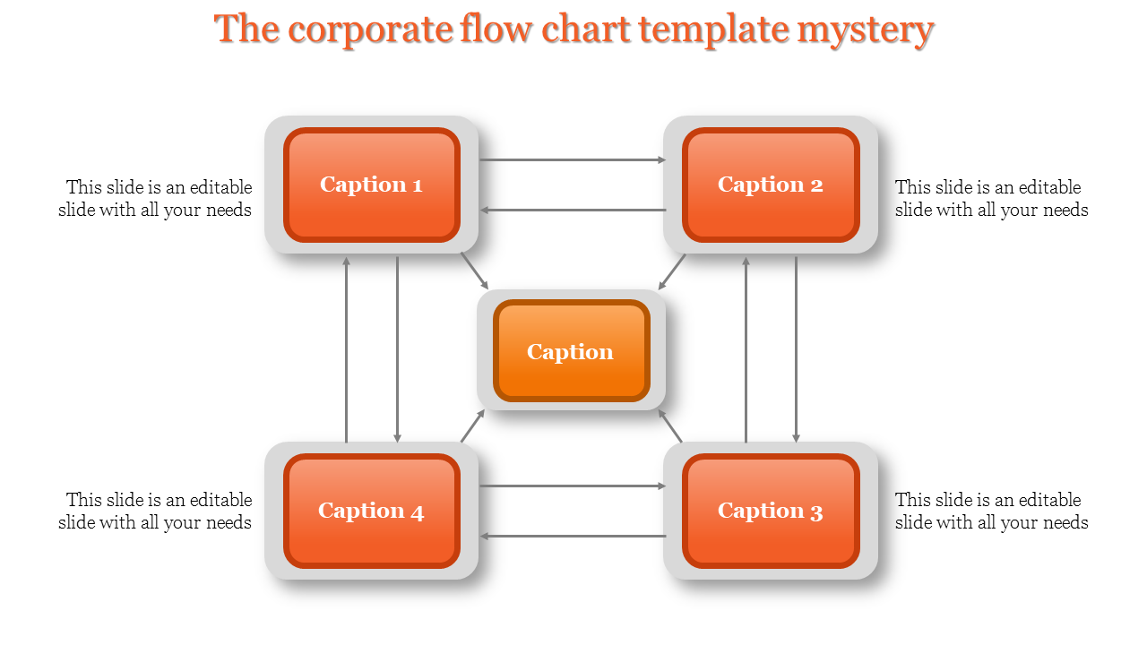  Corporate Flow Chart Template PPT and Google Slides